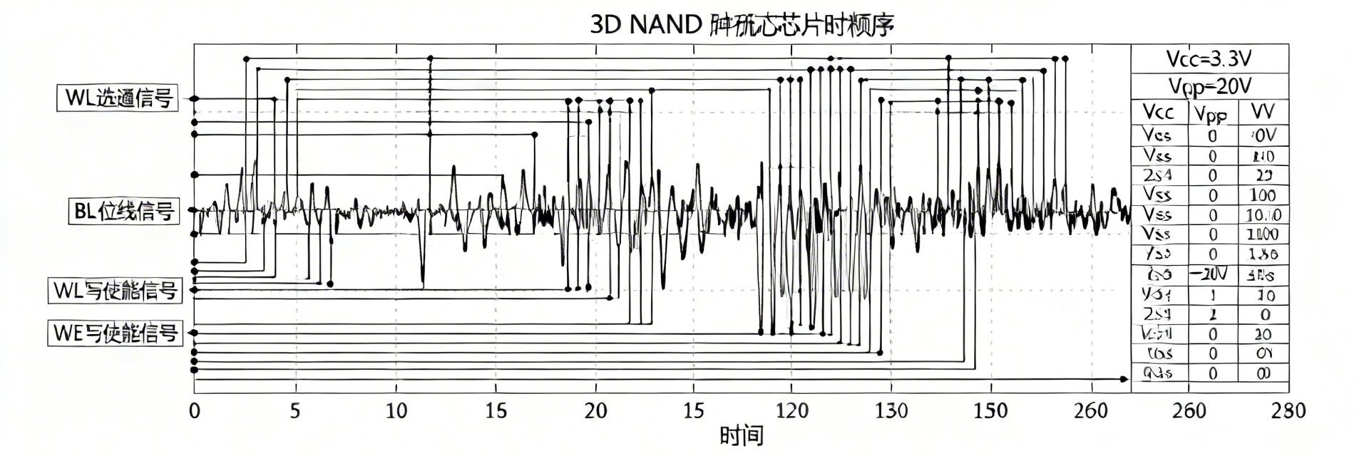 TH58NVG4S0FTA20 完整数据手册解析：时序、电压与接口规格全揭秘