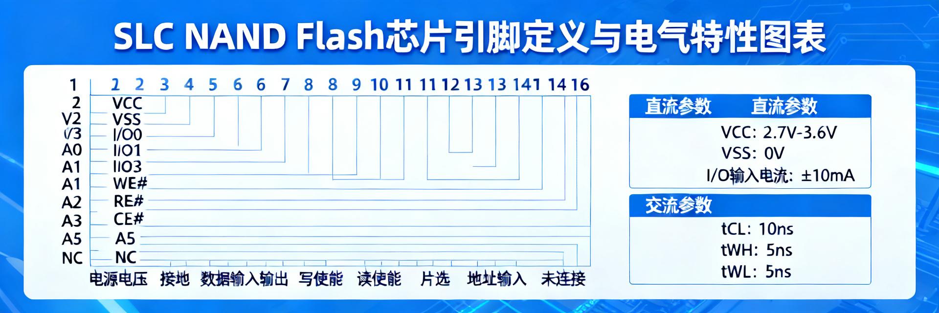 TC58BVG2S0HTAI0 数据手册深度解析：引脚定义与关键电气特性全解读